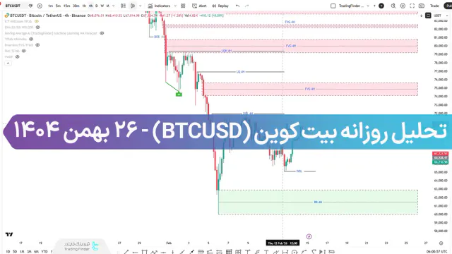 تحلیل روزانه بیت کوین (BTCUSD)؛ نبرد نقدینگی بین ادامه روند یا بازگشت