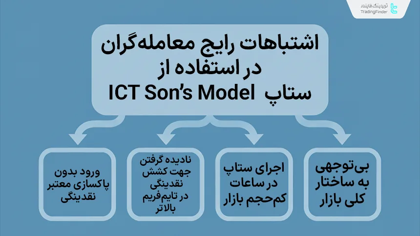 اشتباهات رایج هنگام معامله با ستاپ ICT Son’s Model