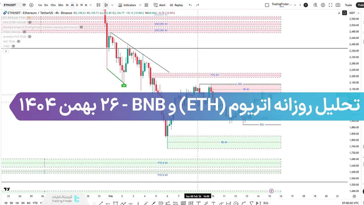 تحلیل روزانه اتریوم (ETH) و BNB؛ تنش در نواحی اردر بلاک، شکست یا بازگشت روند؟