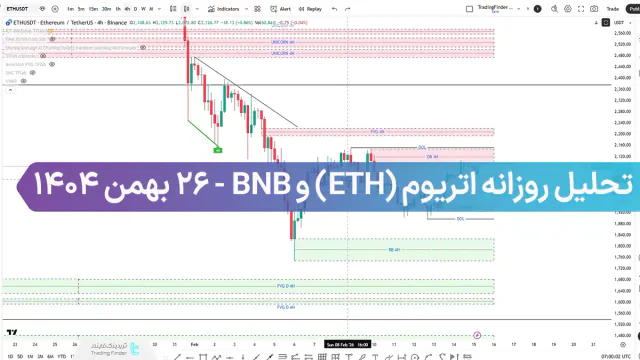 تحلیل روزانه اتریوم (ETH) و BNB؛ تنش در نواحی اردر بلاک، شکست یا بازگشت روند؟
