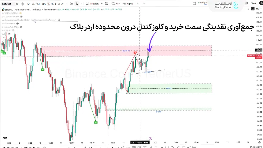 تصویر ارز بایننس کوین در بازه زمانی 1 ساعته 26 بهمن 1404