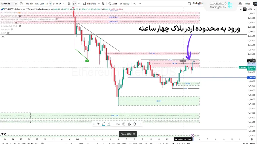بررسی شاخص اتریوم تایم فریم 4 ساعته در تاریخ 26 بهمن 1404