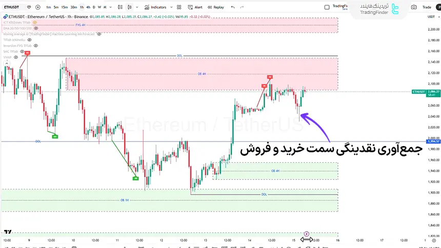 بررسی شاخص اتریوم در تاریخ 26 بهمن 1404