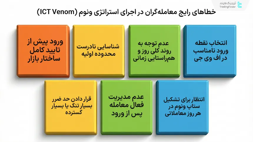 اشتباهات در اجرای استراتژی مدل ونوم