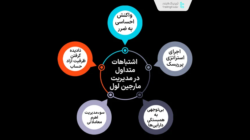 اشتباهات متداول در مدیریت مارجین لول