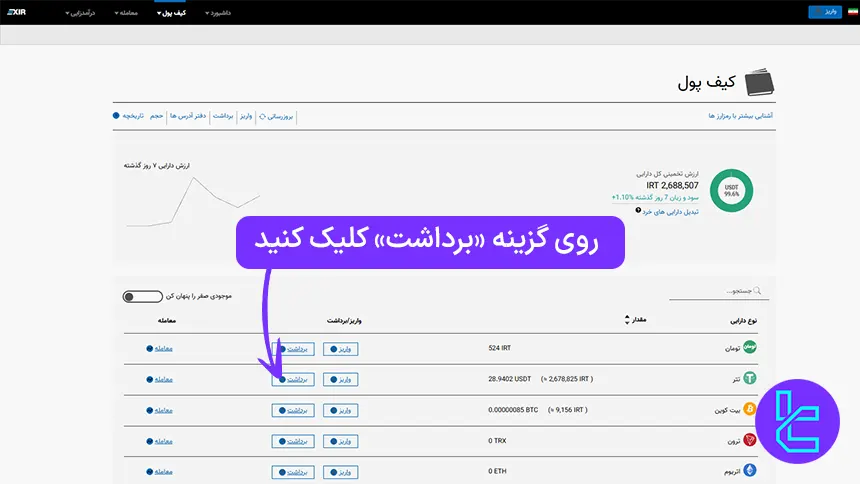 انتخاب ارز تتر در صرافی اکسیر