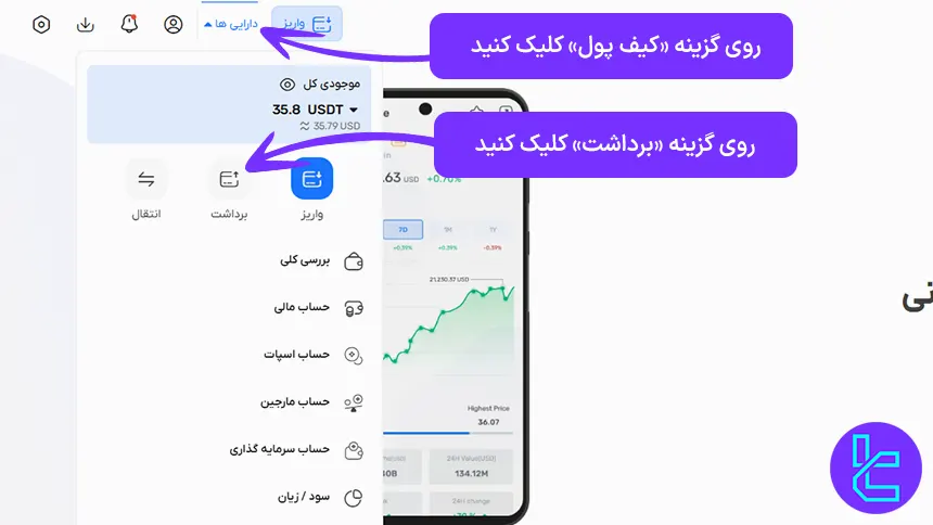 داشبورد صرافی صرافکس