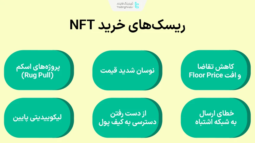 ریسک‌های خرید ان اف تی