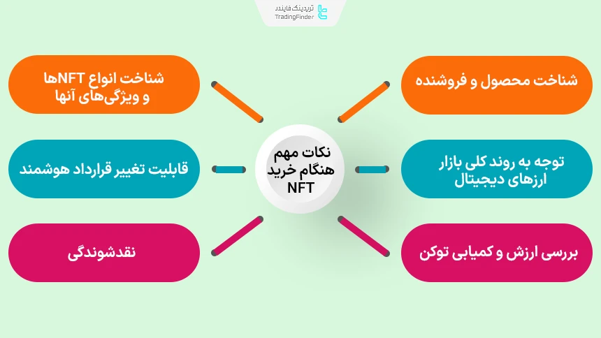 نکات مهم جهت خرید NFT