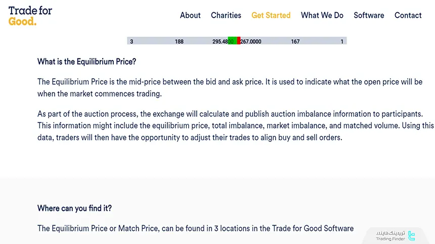مفهوم تعادل قیمت