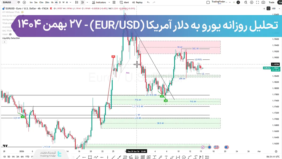 تحلیل روزانه یورو به دلار (EURUSD)؛ ضعف دلار و فاز انباشت، جهش صعودی نزدیک است؟
