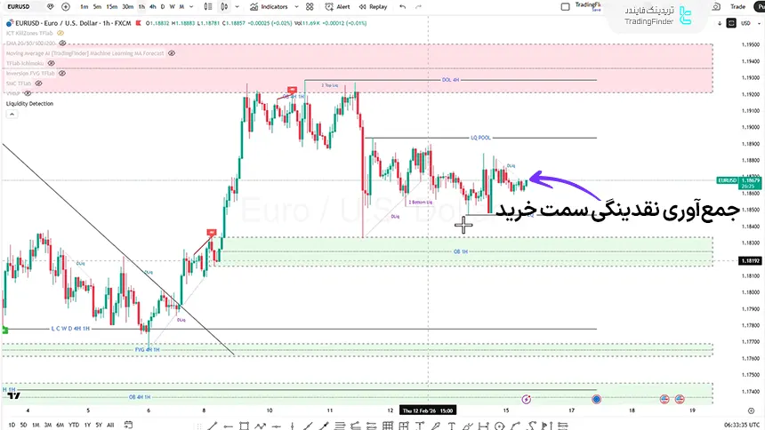  بررسی یورو به دلار در تاریخ 27 بهمن 1404