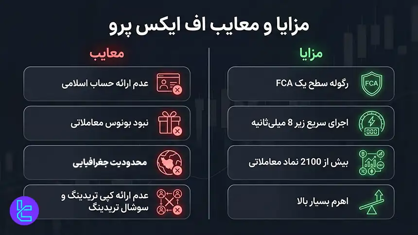 مزایا و معایب بروکر اف ایکس پرو FxPro