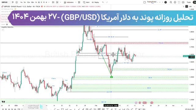 تحلیل روزانه پوند به دلار آمریکا (GBPUSD)؛ رالی موقت در برابر دلار قدرتمند