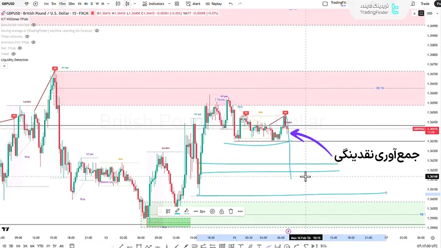  بررسی جفت ‌ارز پوند به دلار در تاریخ 27 بهمن 1404
