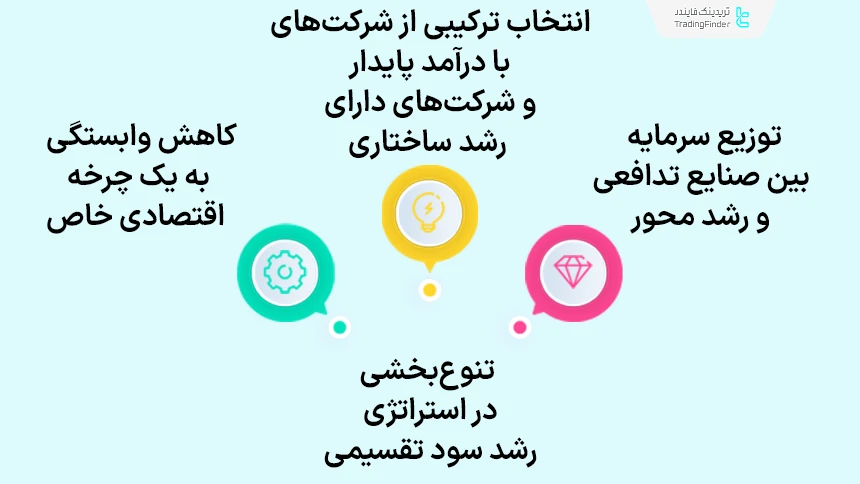 تنوع‌بخشی در استراتژی رشد سود تقسیمی