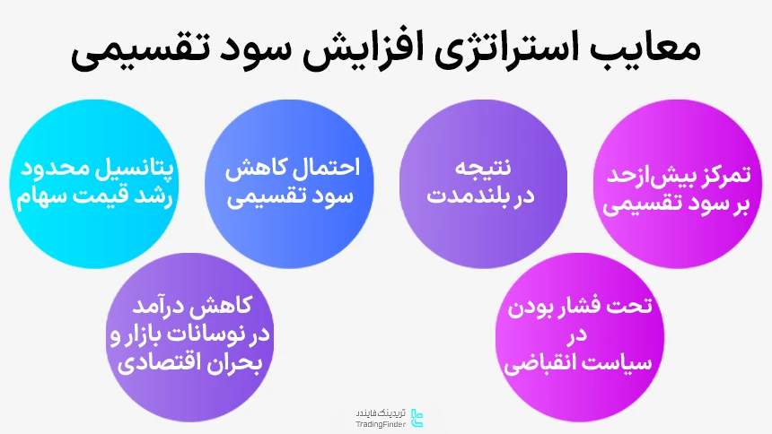 معایب استراتژی افزایش سود تقسیمی