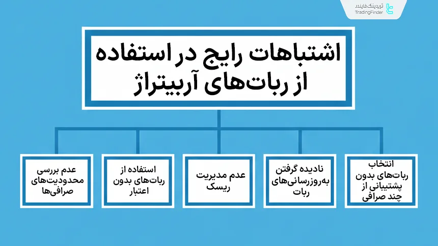 اشتباهات رایج در استفاده از ربات‌های آربیتراژ