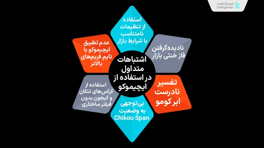 اشتباهات متداول در استفاده از ایچیموکو