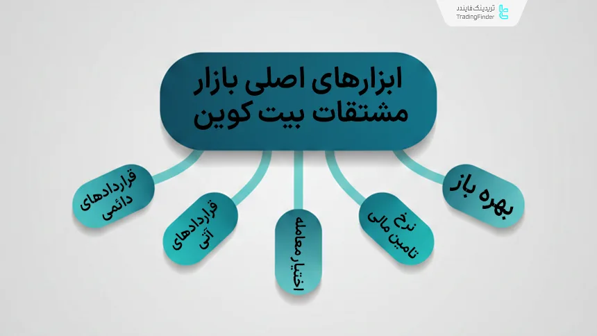 ابزارهای اصلی بازار مشتقات بیت کوین