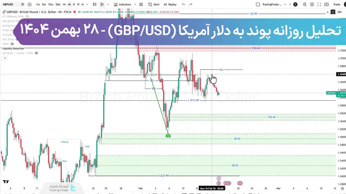 تحلیل روزانه پوند به دلار آمریکا (GBPUSD)؛ شکار دوطرفه نقدینگی قبل از شوک اقتصادی