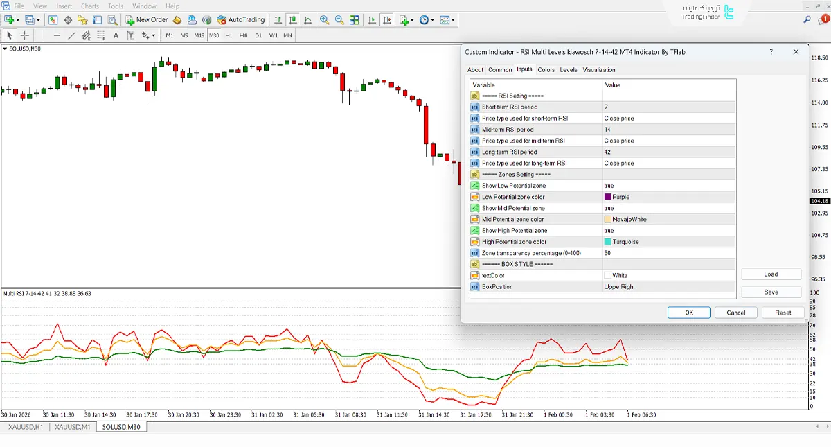 اندیکاتور RSI با سطوح چندگانه 42-14-7 کیاوش (RSI Multi Levels kiawosch 7-14-42) متاتریدر 4 3