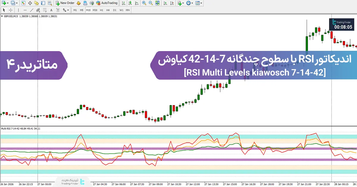 اندیکاتور RSI با سطوح چندگانه 42-14-7 کیاوش (RSI Multi Levels kiawosch 7-14-42) متاتریدر 4