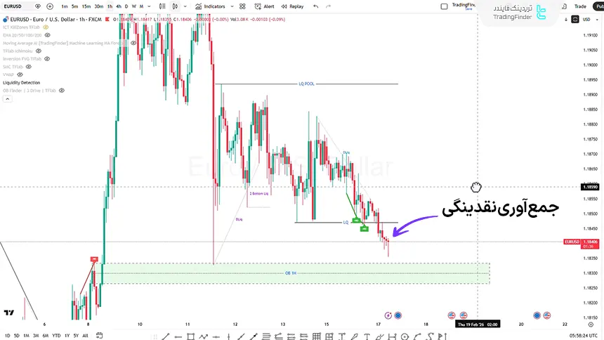 بررسی یورو به دلار در تاریخ 28 بهمن 1404