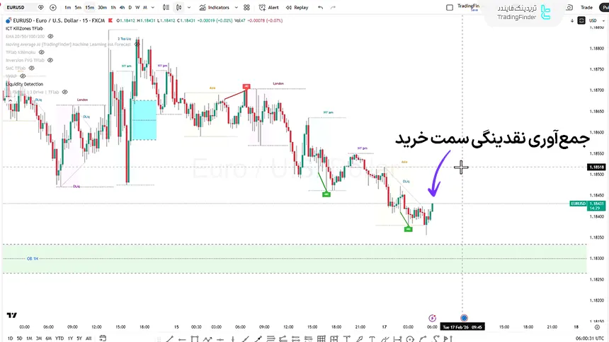 نمودار قیمتی EURUSD تایم فریم 15 دقیقه در تاریخ 28 بهمن 1404