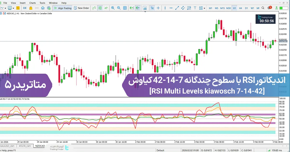 اندیکاتور RSI با سطوح چندگانه 42-14-7 کیاوش (RSI Multi Levels kiawosch 7-14-42) متاتریدر 5