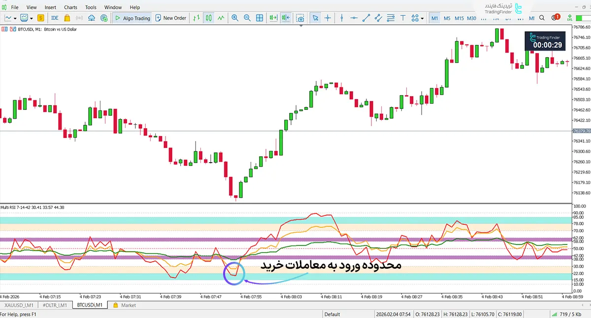 اندیکاتور RSI با سطوح چندگانه 42-14-7 کیاوش (RSI Multi Levels kiawosch 7-14-42) متاتریدر 5 1