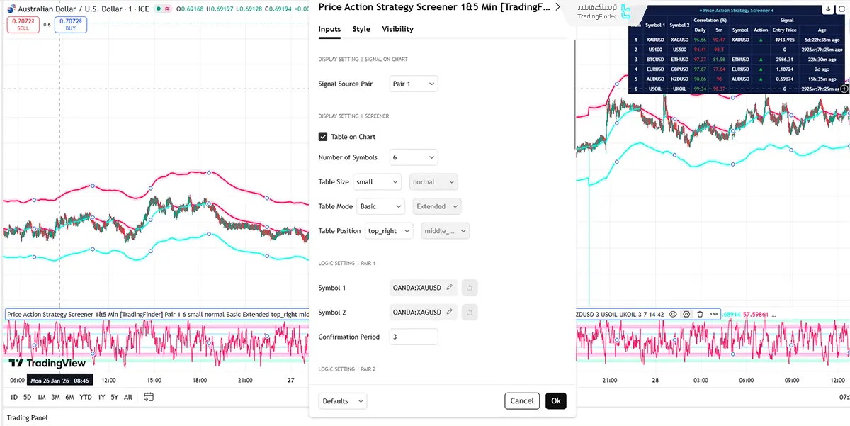 پنل تنظیمات اسکرینر استراتژی یک دقیقه و پنج دقیقه پرایس اکشن