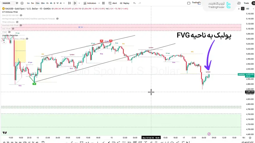 بررسی شاخص طلا در تاریخ 28 بهمن 1404
