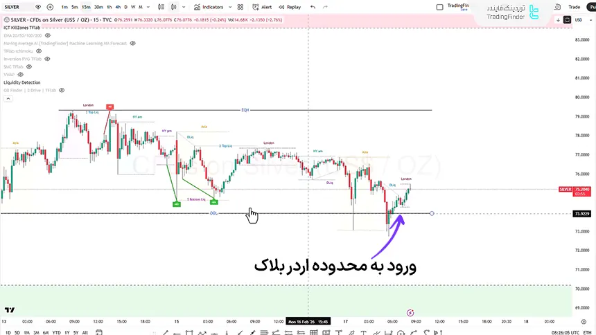 بررسی شاخص نقره در تاریخ 28 بهمن 1404