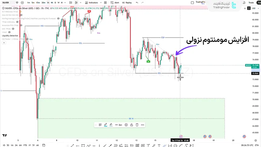 بررسی شاخص نقره در تاریخ 28 بهمن 1404