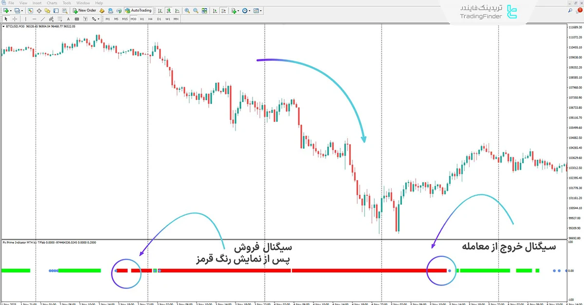 دانلود اندیکاتور Fx Prime برای متاتریدر 4 - [تریدینگ فایندر] 2