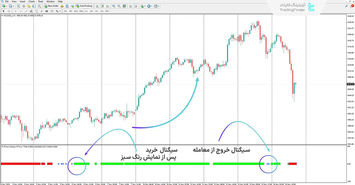 دانلود اندیکاتور Fx Prime برای متاتریدر 4 - [تریدینگ فایندر] 1