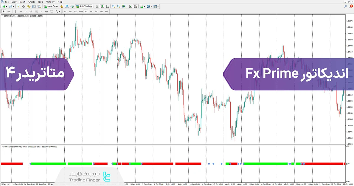 دانلود اندیکاتور Fx Prime برای متاتریدر 4 - [تریدینگ فایندر]