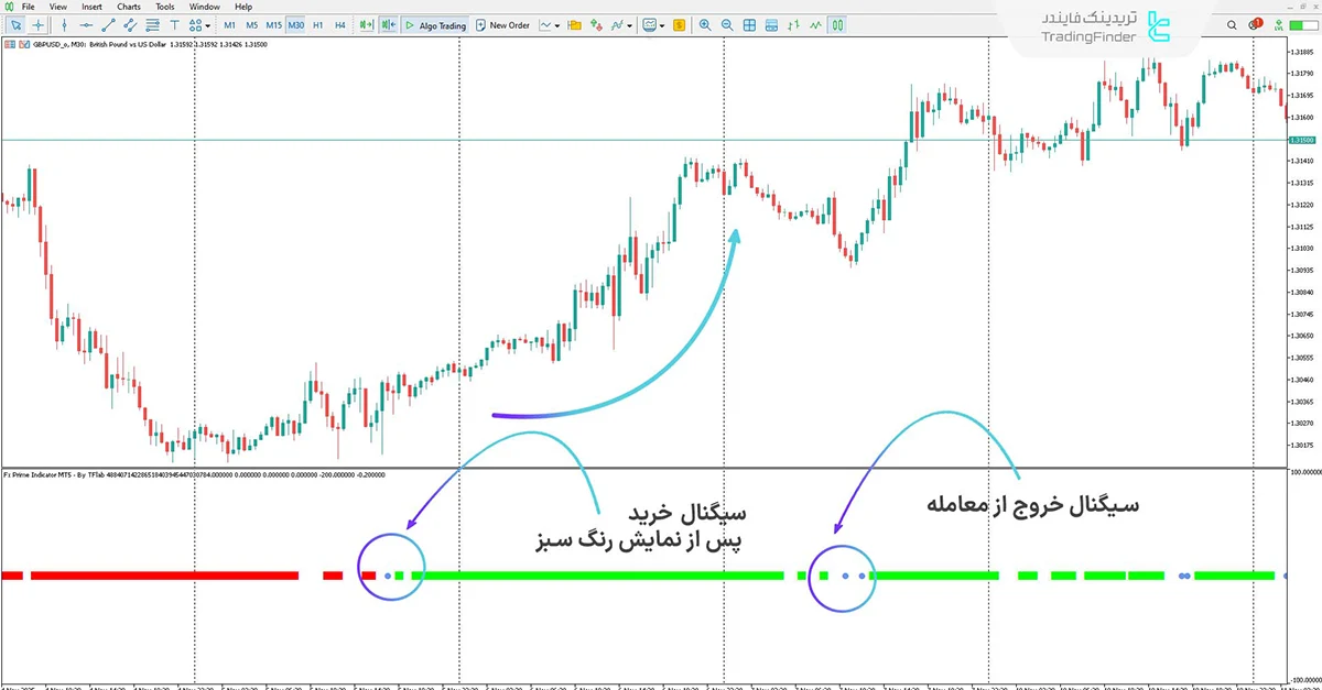 دانلود اندیکاتور Fx Prime برای متاتریدر 5 - [تریدینگ فایندر] 1