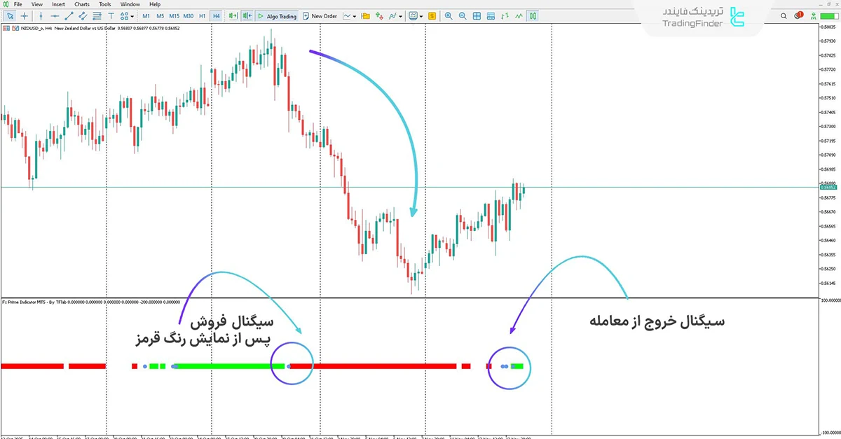 دانلود اندیکاتور Fx Prime برای متاتریدر 5 - [تریدینگ فایندر] 2