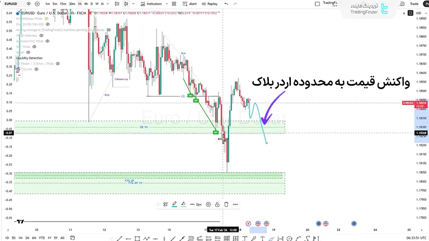  بررسی یورو به دلار در تاریخ 29 بهمن 1404