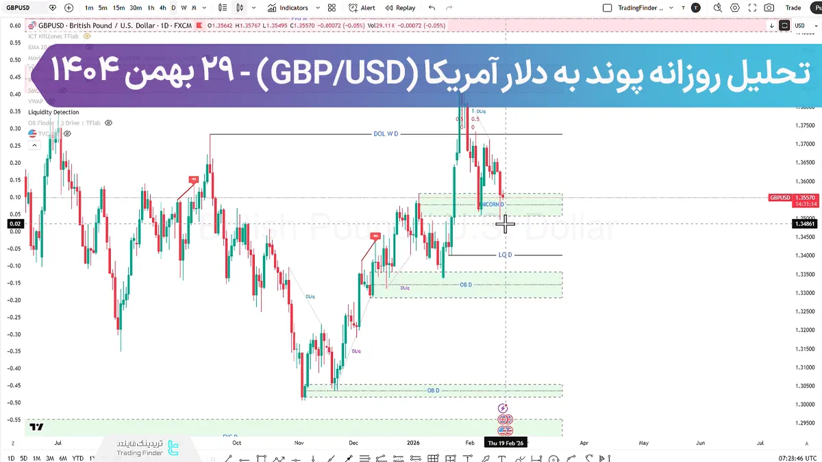 تحلیل روزانه پوند به دلار آمریکا (GBPUSD)؛ شکست 1.3452$ می تواند ریزش را تشدید کند؟
