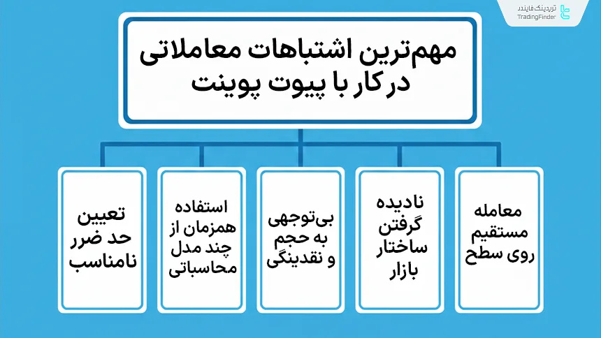 اشتباهات رایج در استفاده از پیوت پوینت