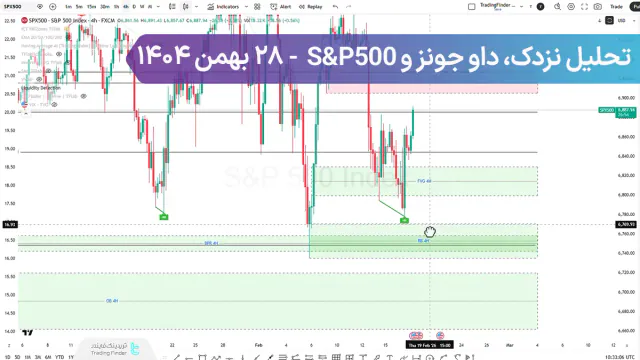 تحلیل نزدک، داو جونز و S&P500؛ شاخص های آمریکا در نقطه چرخش حیاتی نقدینگی