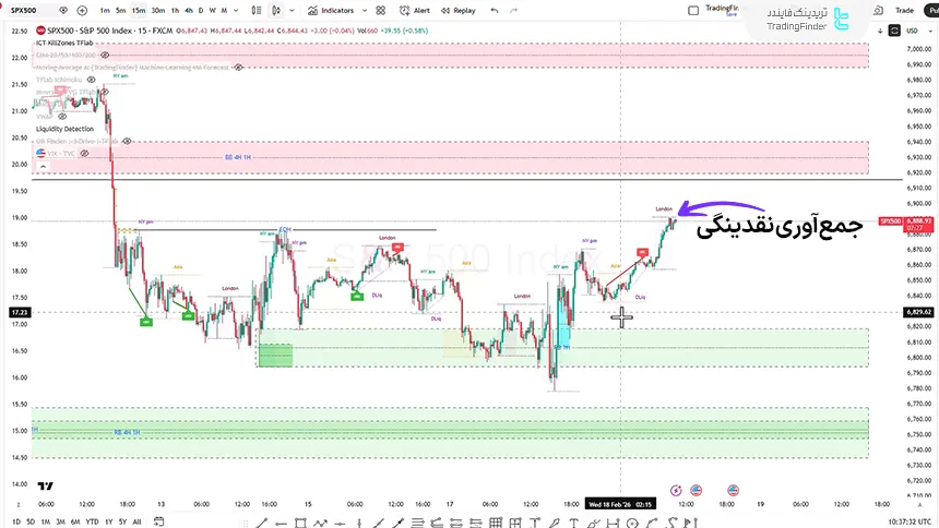  بررسی شاخص S&P  500 در تاریخ 28 بهمن 1404