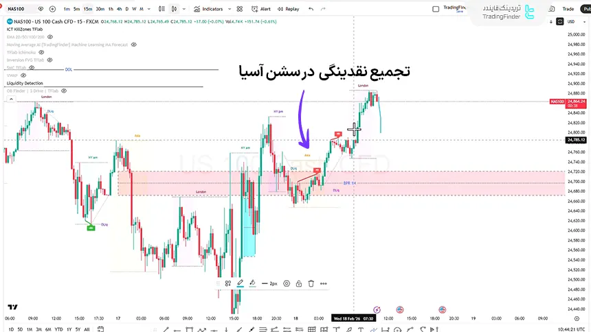 نمودار قیمتی نزدک در تایم فریم 15 دقیقه در تاریخ 28 بهمن 1404