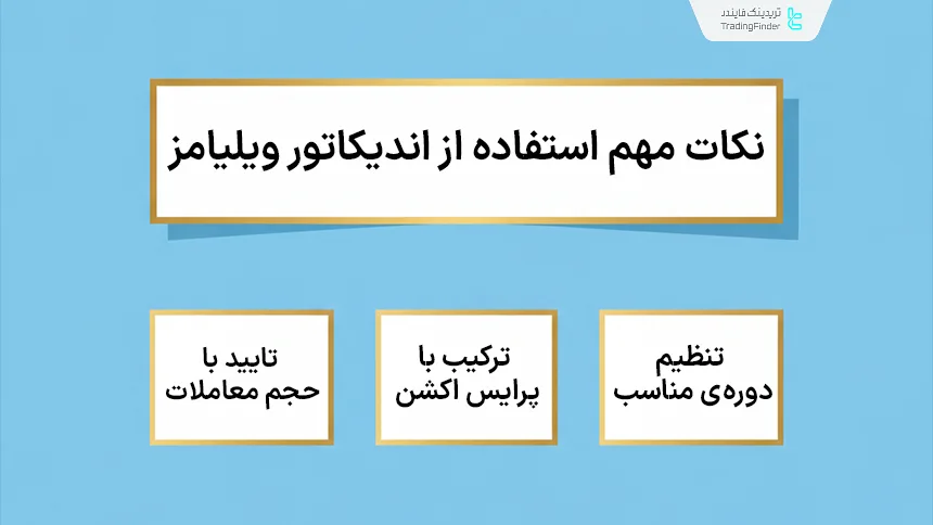 نکات مهم برای استفاده از اندیکاتور ویلیامز