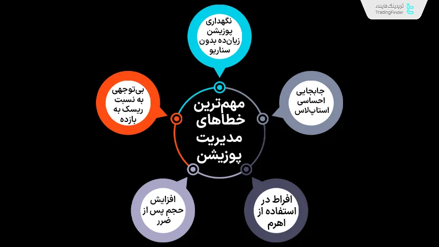 مهم‌ترین خطاهای مدیریت پوزیشن