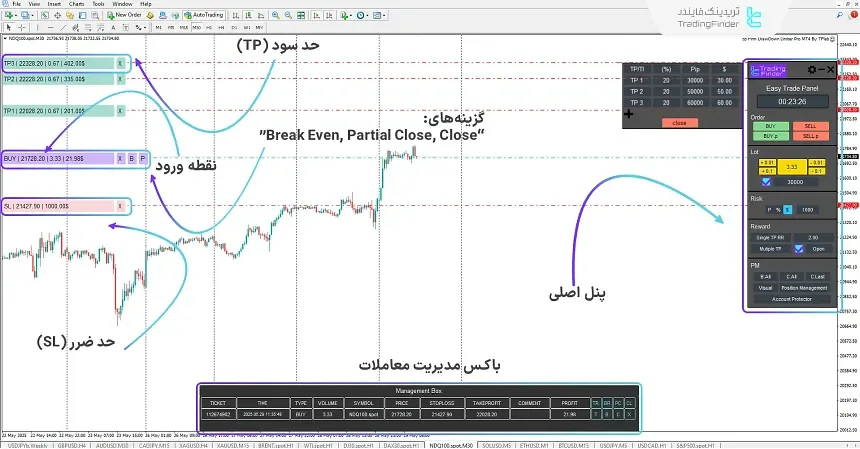 مثال مدیریت پوزیشن با SL،TP و Break Even در اکسپرت
