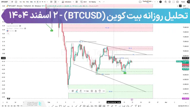 تحلیل روزانه بیت کوین (BTCUSD)؛ آیا ۷۰ هزار دلار سکوی پرتاب بعدی است؟